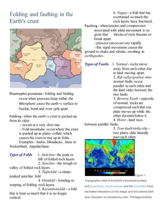 Folding and faulting in the
Earth's crust
Diastrophicprocesses - folding and faulting
occurwhen pressure deep within the
lithosphere cause the earth=s surface to
buckle, bend and even split apart.
Folding - when the earth=s crust is pushed up
from its sides
- occurs at a very slow rate
- Fold mountains occurwhere the crust
is pushed up as plates collide which
causes the crust to rise up in folds.
Examples: Andes, Himalayas, Juras in
Switzerland, Appalachians
Types of Folds 1. Anticline- the peak or
hill of folded rock layers
2. Syncline - the trough or
valley of folded rock layers
3. Tightfold - a sharp-
peaked anticline fold
4. Overfold - bending or
warping of folding rock layers
5. Recumbentfold - a fold
that is bent so much that it is no longer
vertical.
6. Nappe- a fold that has
overturned so much the
rock layers have fractured.
Faulting - when tension and compression
associated with plate movement is so
great that blocks of rock fracture or
break apart.
- process canoccurvery rapidly
- this rapid movement causes the
ground to shake and vibrate, resulting in
earthquakes.
Types of Faults 1. Normal- rocks move
away from each other due
to land moving apart.
2. Rift valley/graben -two
normal faults occur
parallel to each other and
the land sinks between the
two faults
3. Reverse Fault - opposite
of normal; rocks are
compressed suchthat one
plate moves up while the
other decends below it
4. Horst - land rises
between parallel faults.
5. Tear fault/strike-slip -
two plates slide laterally
past each other.
Figure 1:
Topographic relief of the Earth's terrestrial surface
and ocean basins. Ocean trenches and the ocean floor have
the lowest elevations on the image and are colored dark
blue. Elevation is indicated by color. The legend below
 
