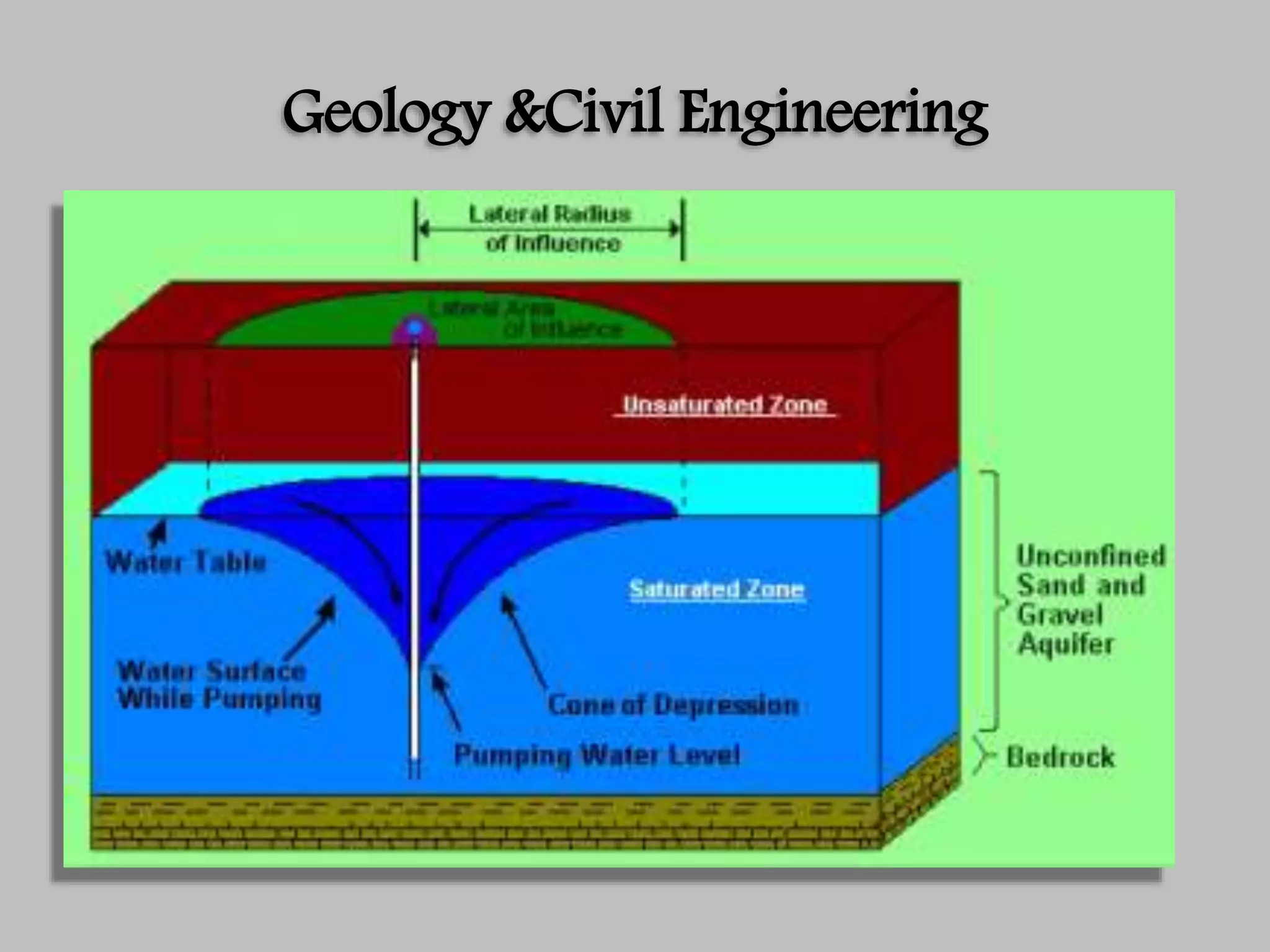 Geology &Civil Engineering
 