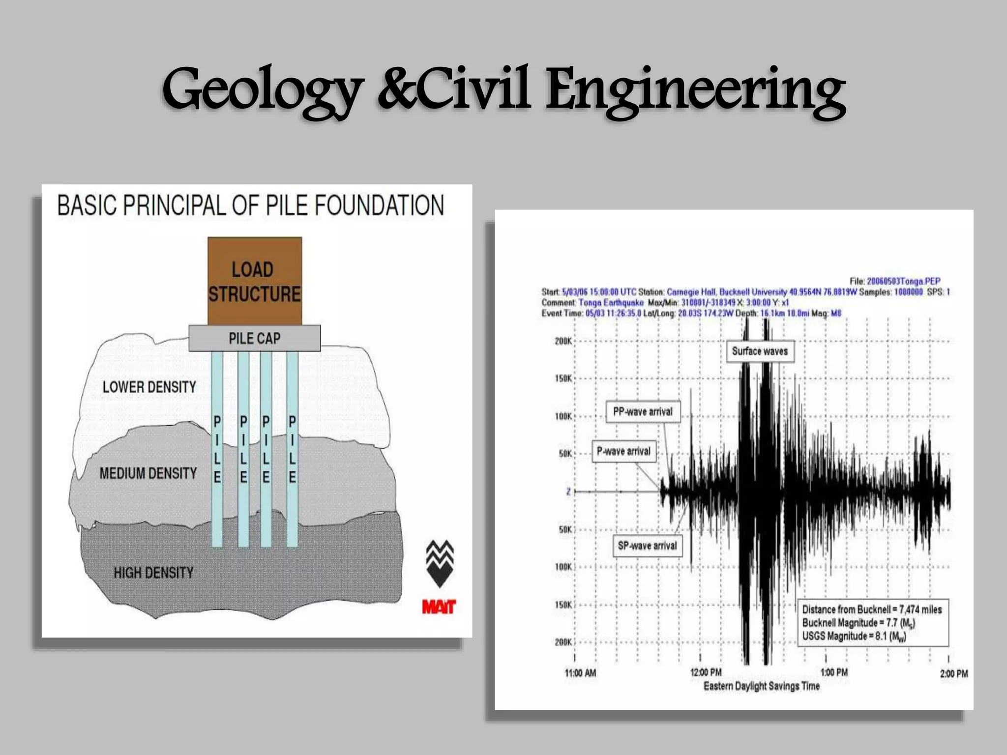 Geology &Civil Engineering
 