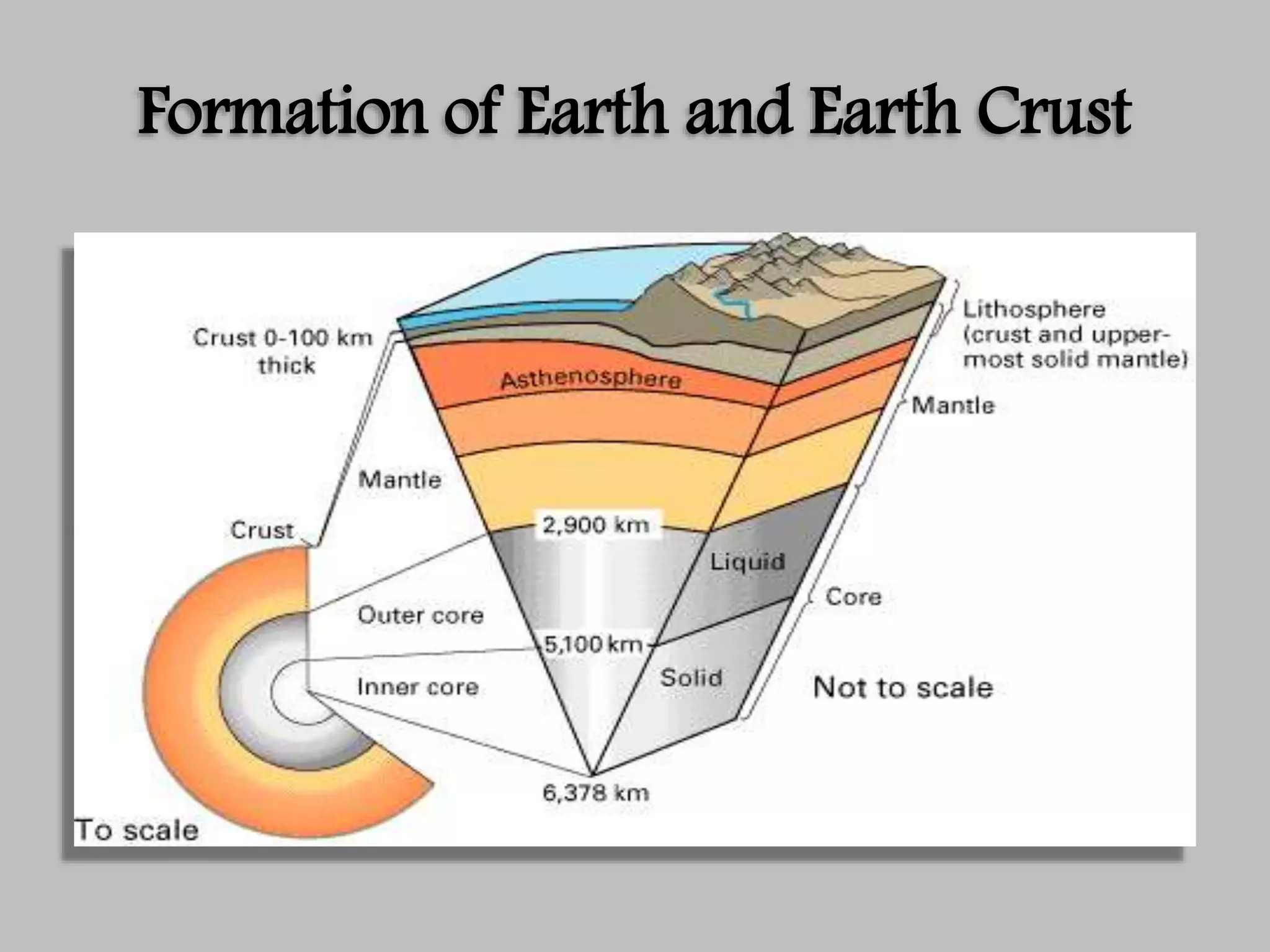 Formation of Earth and Earth Crust
• The earth began to cool by loss of heat of radiations, and
when it had cooled sufficiently, by the consolidation of
molten earth material, and outer crust of solid material was
formed. These solids building up the earth are called rocks.
• Thus the first rock to be formed on the earth were formed by
the cooling and consolidation of molten rock material. They
belong to important class of rock igneous rocks because of
the high temperature of their formation.
 