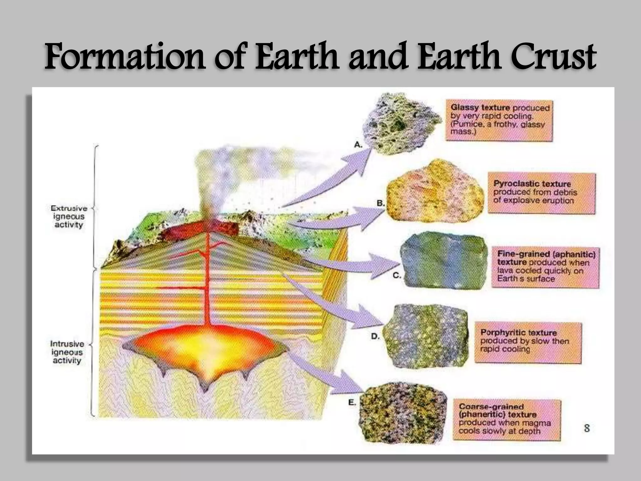 Formation of Earth and Earth Crust
 