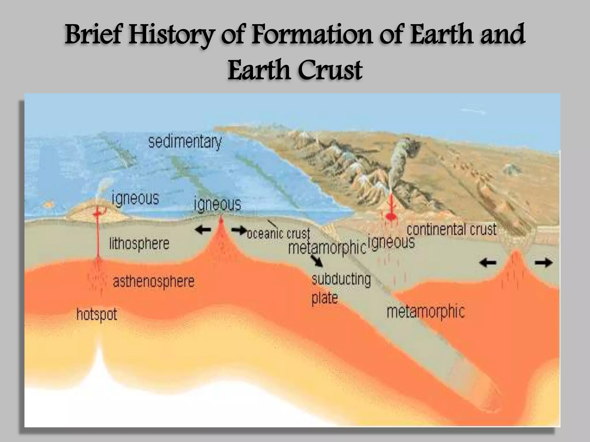 Brief History of Formation of Earth and
Earth Crust
 
