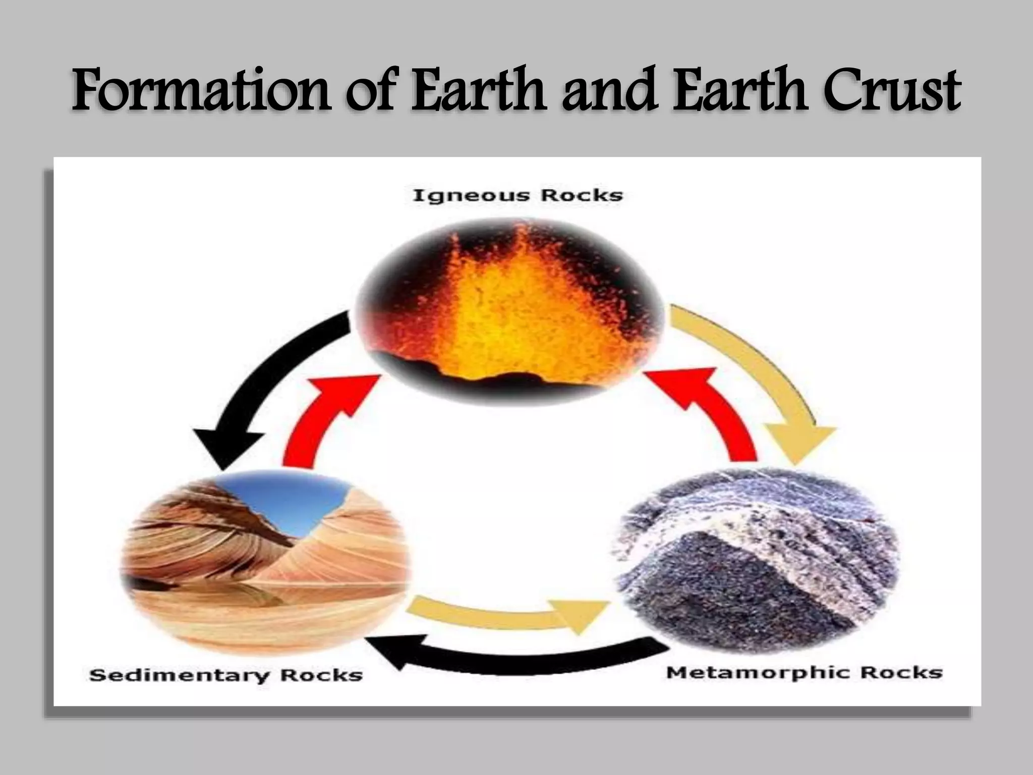 Formation of Earth and Earth Crust
 