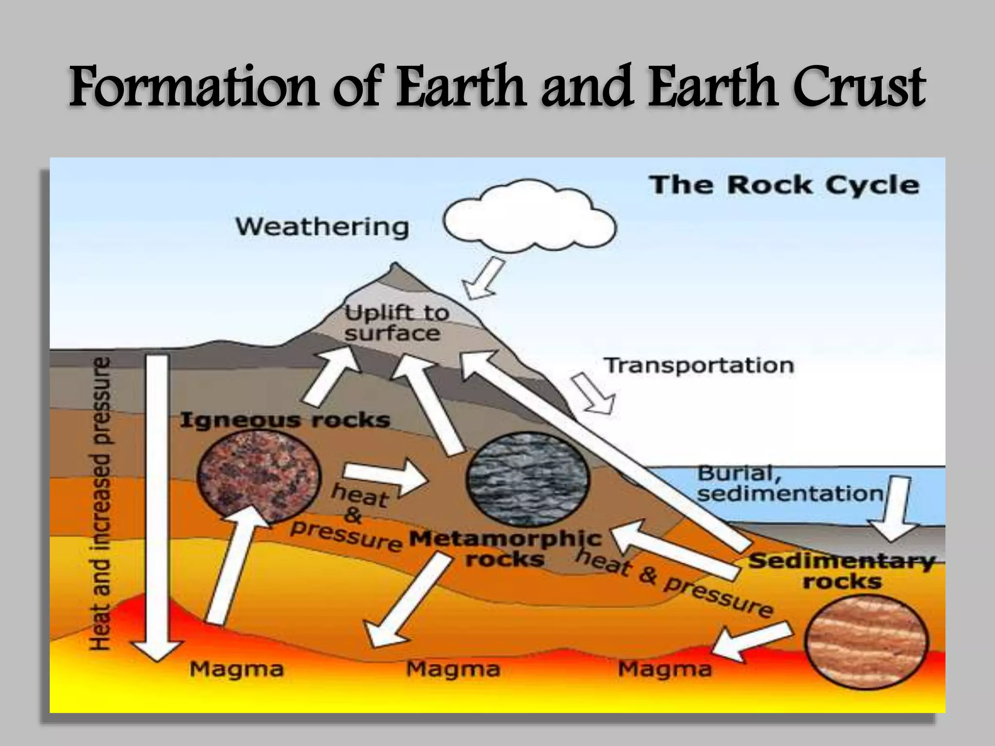 Formation of Earth and Earth Crust
 