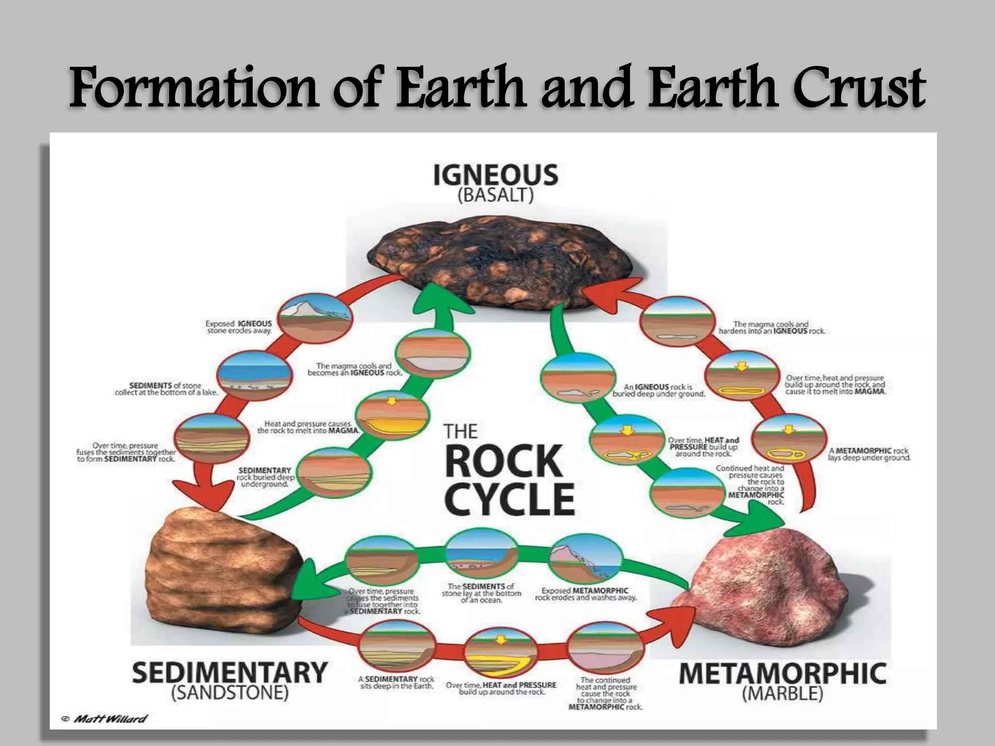 Formation of Earth and Earth Crust
 