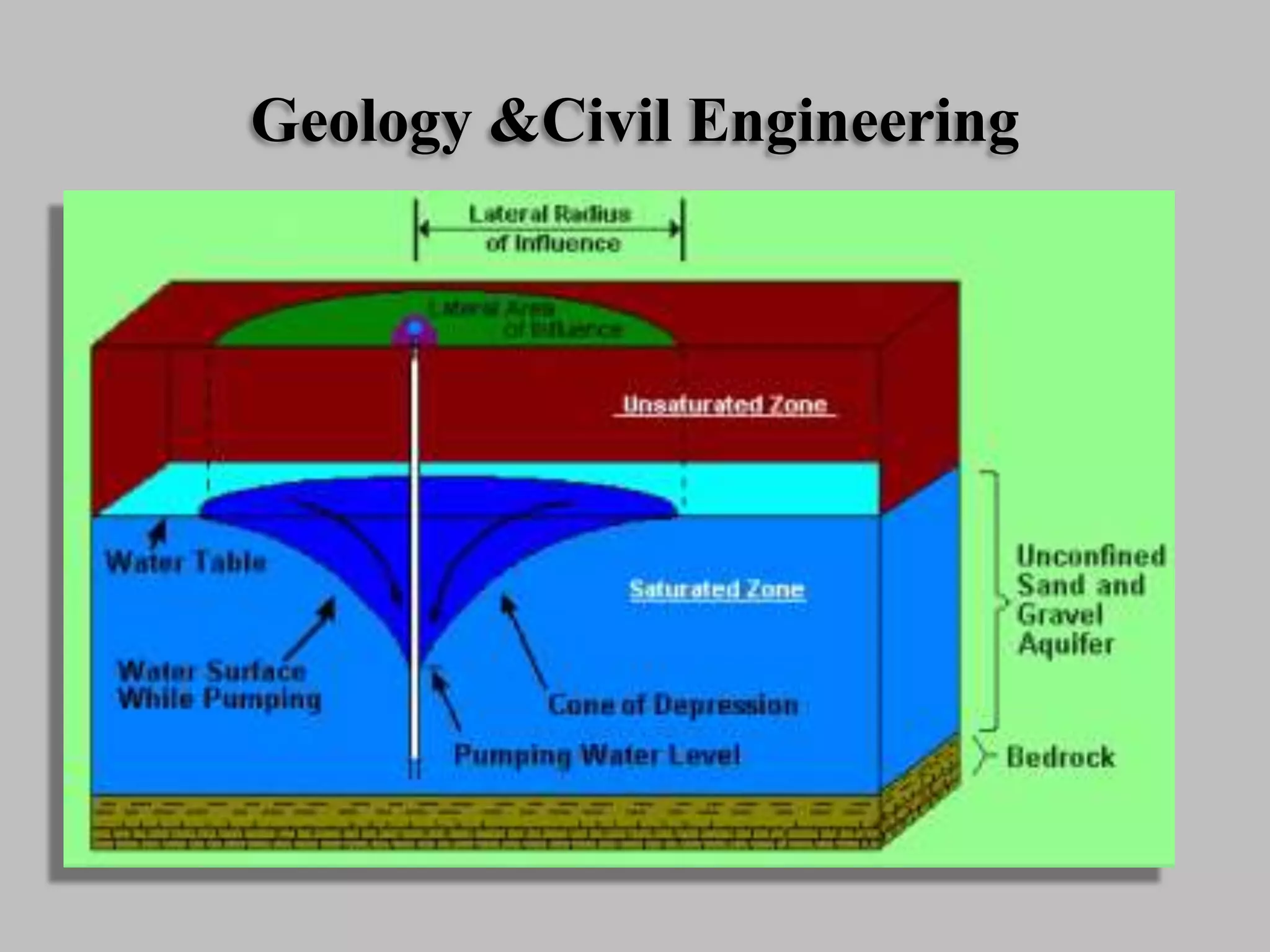 Geology &Civil Engineering
 