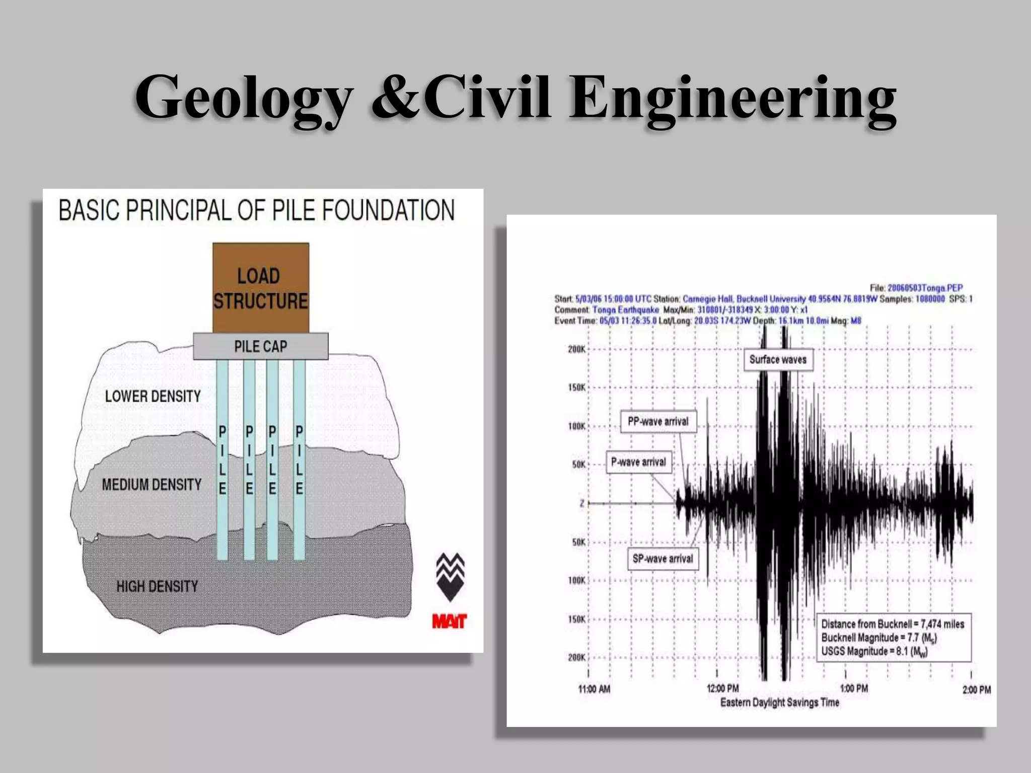 Geology &Civil Engineering
 