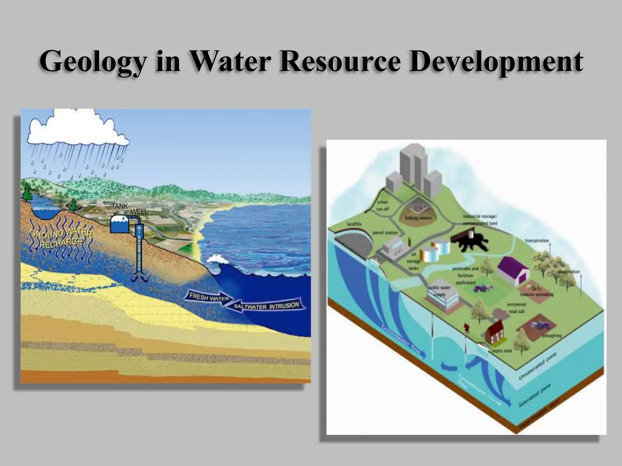 Geology in Water Resource Development
 
