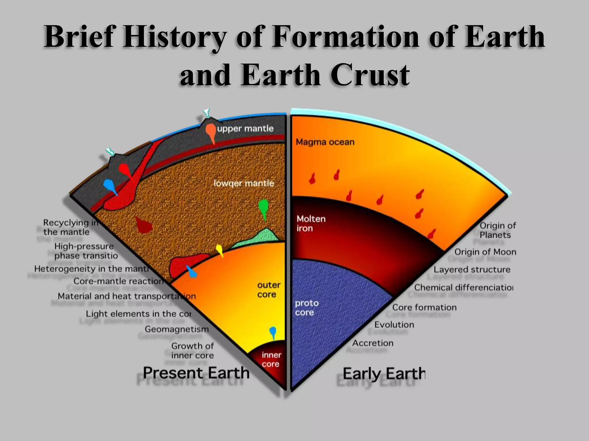 Brief History of Formation of Earth
and Earth Crust
 