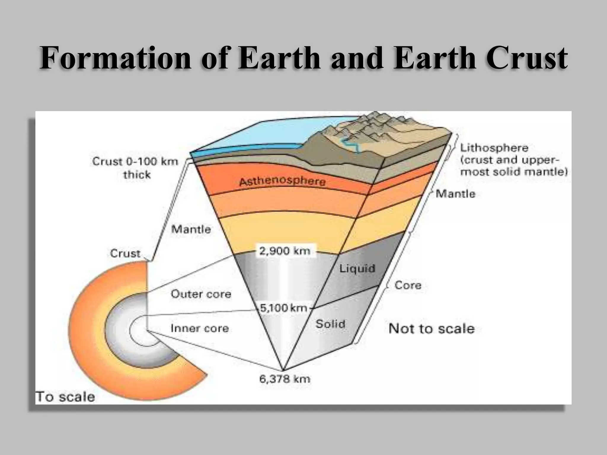 Formation of Earth and Earth Crust
• The earth began to cool by loss of heat of radiations, and when
it had cooled sufficiently, by the consolidation of molten earth
material, and outer crust of solid material was formed. These
solids building up the earth are called rocks.
• Thus the first rock to be formed on the earth were formed by
the cooling and consolidation of molten rock material. They
belong to important class of rock igneous rocks because of the
high temperature of their formation.
 