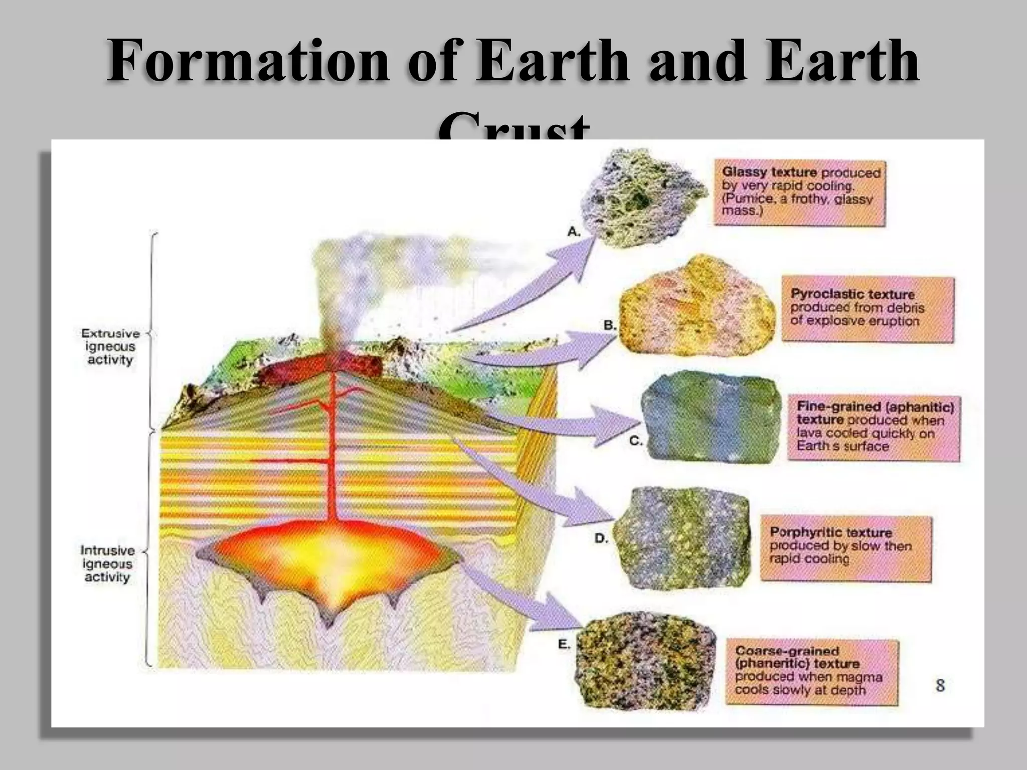 Formation of Earth and Earth
Crust
 
