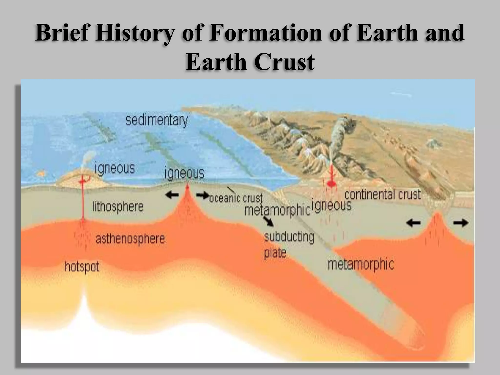 Brief History of Formation of Earth and
Earth Crust
 