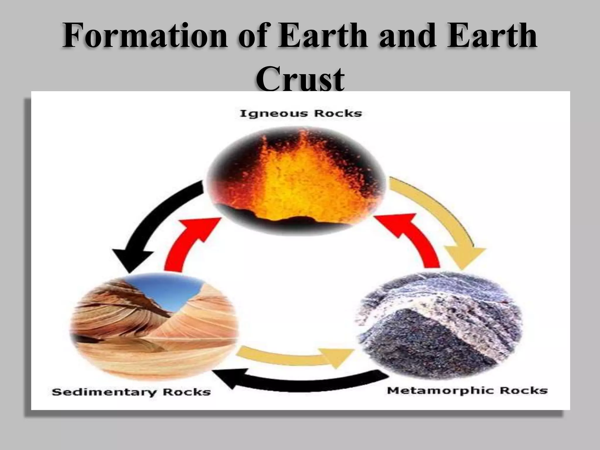 Formation of Earth and Earth
Crust
 