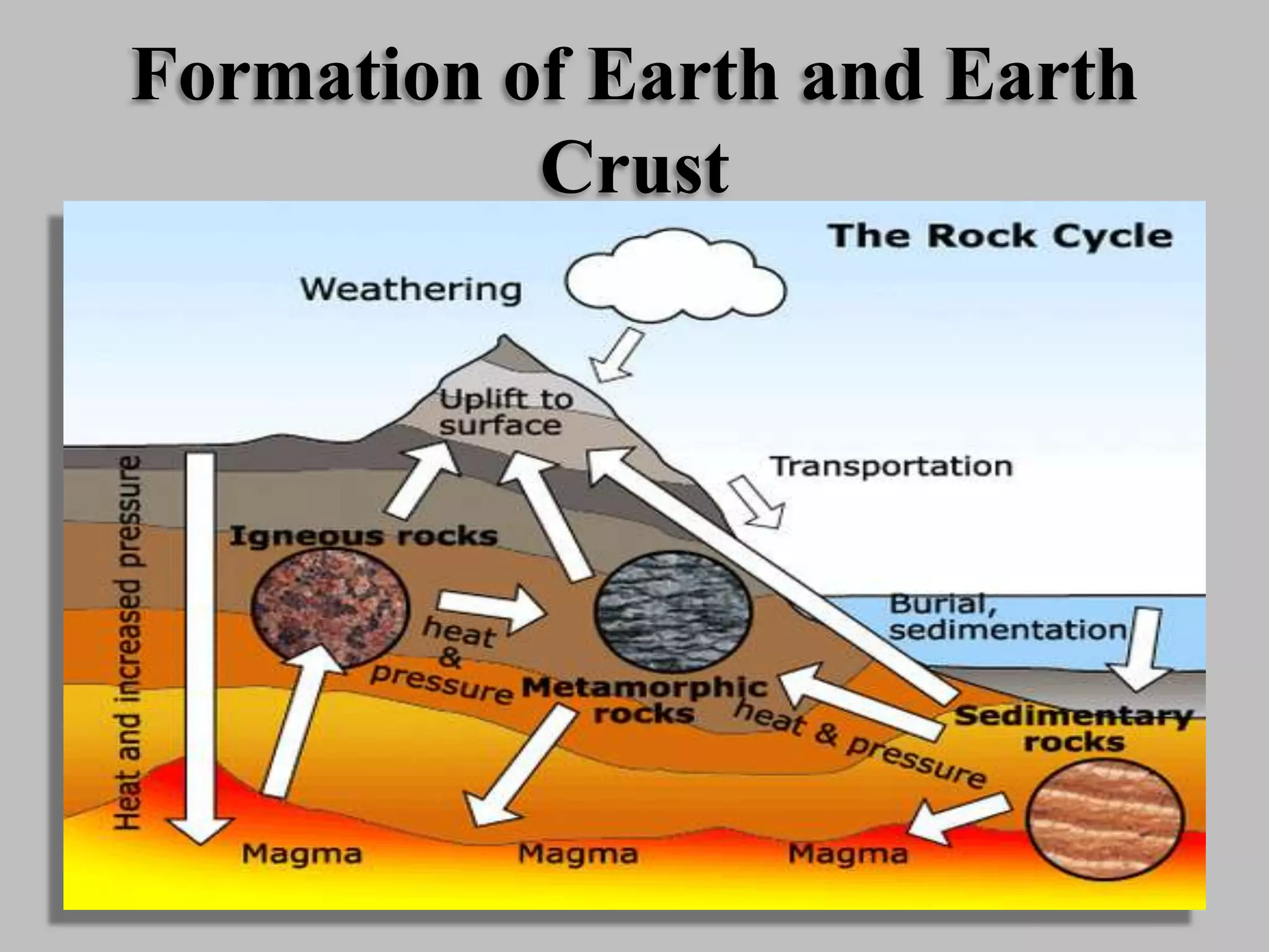 Formation of Earth and Earth
Crust
 
