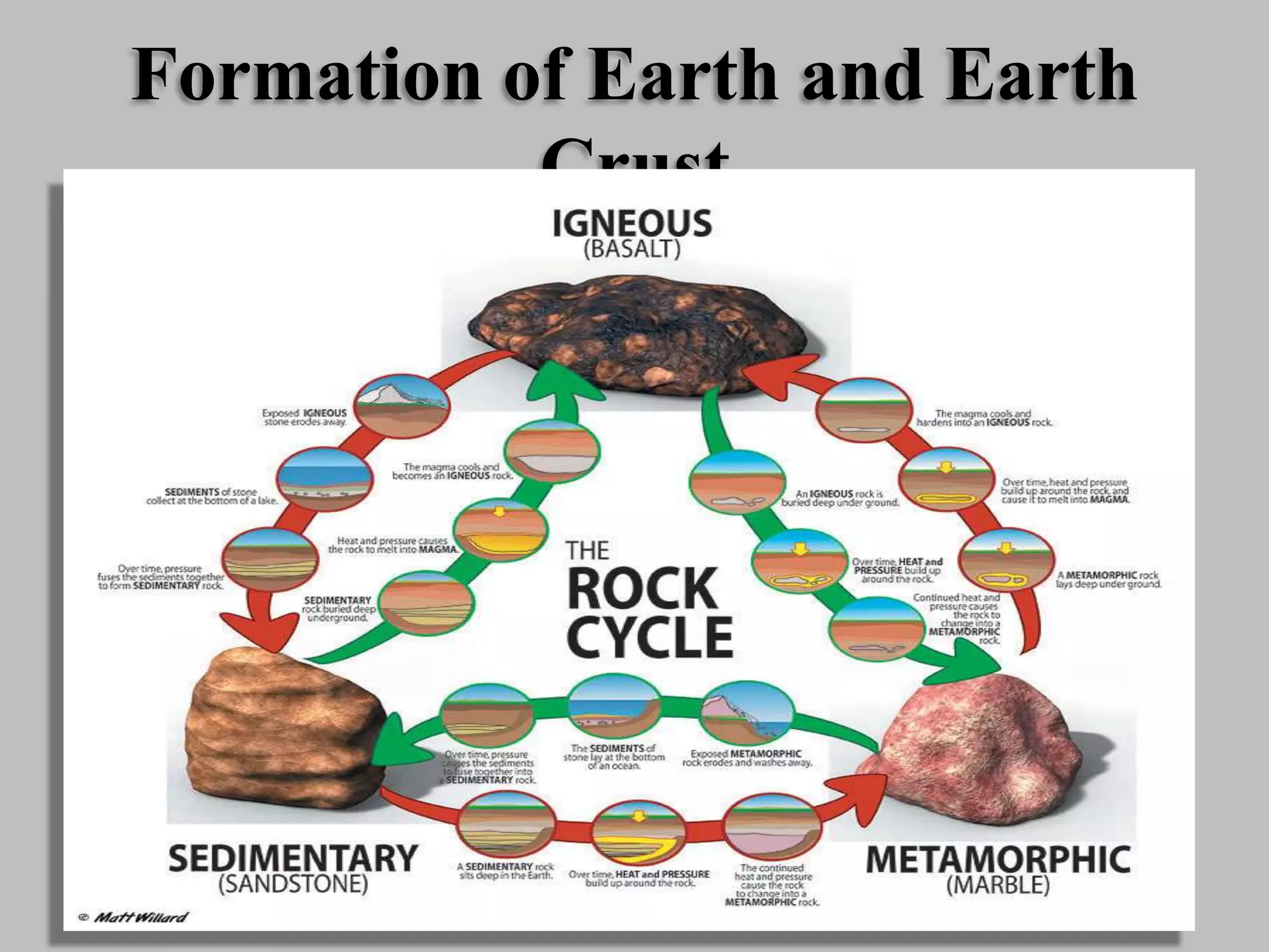 Formation of Earth and Earth
Crust
 