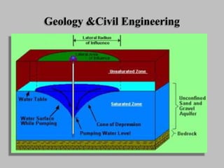 Geology &Civil Engineering
 