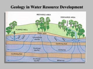 Geology in Water Resource Development
 