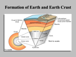 Formation of Earth and Earth Crust
• The earth began to cool by loss of heat of radiations, and when
it had cooled sufficiently, by the consolidation of molten earth
material, and outer crust of solid material was formed. These
solids building up the earth are called rocks.
• Thus the first rock to be formed on the earth were formed by
the cooling and consolidation of molten rock material. They
belong to important class of rock igneous rocks because of the
high temperature of their formation.
 
