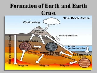 Formation of Earth and Earth
Crust
 