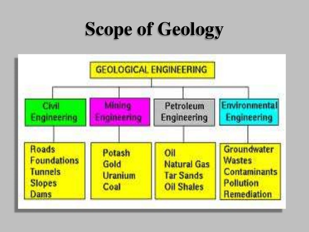 Engineering Geology