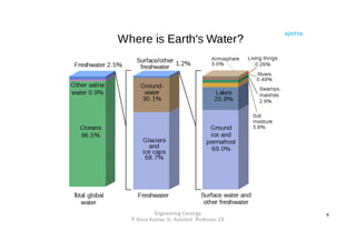 Engineering Geology Unit 4 Groundwater.pdf