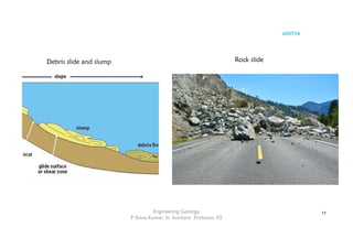 ADITYA
Engineering Geology
P Shiva Kumar, Sr. Assistant Professor, CE
17
Debris slide and slump Rock slide
 