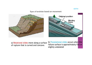 ADITYA
Types of landslides based on movement
 