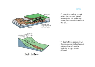 ADITYA
E) Lateral spreading: occurs
when the soil mass spreads
laterally and this spreading
comes with tensional cracks in
the soil.
F) Debris Flow: occurs down
slope movement of collapsed,
unconsolidated material
typically along a stream
channel.
 