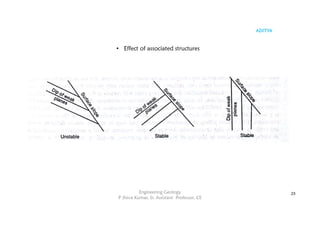 ADITYA
Engineering Geology
P Shiva Kumar, Sr. Assistant Professor, CE
25
• Effect of associated structures
 