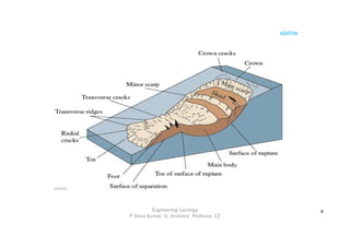 ADITYA
Engineering Geology
P Shiva Kumar, Sr. Assistant Professor, CE
8
 