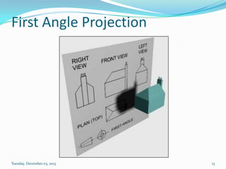 Engineering graphics(orthographic projection) | PPTX