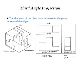 6
Third Angle Projection
 The shadows of the object are shown onto the plane
in front of the object
PLAN
SIDE
VIEW
FRONT VIEW
 