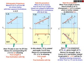 X Y
H.P.
V.P.
X Y
β
H.P.
V.P.
a
b
TV
a’
b’
FV
TV
b2
b1’
TL
X Y
α
β
H.P.
V.P.
a
b
FV
TV
a’
b’
Here TV (ab) is not // to XY line
Hence it’s corresponding FV
a’ b’ is not showing
True Length &
True Inclination with Hp.
In this sketch, TV is rotated
and made // to XY line.
Hence it’s corresponding
FV a’ b1’ Is showing
True Length
&
True Inclination with Hp.
Note the procedure
When Fv & Tv known,
How to find True Length.
(Views are rotated to determine
True Length & it’s inclinations
with Hp & Vp).
Note the procedure
When True Length is known,
How to locate Fv & Tv.
(Component a-1 of TL is drawn
which is further rotated
to determine Fv)
1
a
a’
b’
1’
b
β
b1
’
θ
α
TL
b1
Ø
TL
Fv
Tv
Orthographic Projections
Means Fv & Tv of Line AB
are shown below,
with their apparent Inclinations
α & β
Here a -1 is component
of TL ab1 gives length of Fv.
Hence it is brought Up to
Locus of a’ and further rotated
to get point b’. a’ b’ will be Fv.
Similarly drawing component
of other TL(a’ b1‘) Tv can be drawn.
θ
 