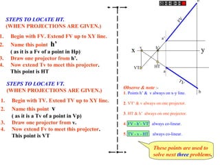1. Begin with FV. Extend FV up to XY line.
2. Name this point h’
( as it is a Fv of a point in Hp)
3. Draw one projector from h’.
4. Now extend Tv to meet this projector.
This point is HT
STEPS TO LOCATE HT.
(WHEN PROJECTIONS ARE GIVEN.)
1. Begin with TV. Extend TV up to XY line.
2. Name this point v
( as it is a Tv of a point in Vp)
3. Draw one projector from v.
4. Now extend Fv to meet this projector.
This point is VT
STEPS TO LOCATE VT.
(WHEN PROJECTIONS ARE GIVEN.)
h’
HTVT’
v
a’
x y
a
b’
FV
b
TV
Observe & note :-
1. Points h’ & v always on x-y line.
2. VT’ & v always on one projector.
3. HT & h’ always on one projector.
4. FV - h’- VT’ always co-linear.
5. TV - v - HT always co-linear.
These points are used to
solve next three problems.
 