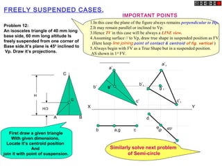 A B
C
H
H/3
G
X Y
a’
b’
c’
g’
b a,g c
b
a,g
c
450
a’1
c’1
b’1
g’1
FREELY SUSPENDED CASES.
1.In this case the plane of the figure always remains perpendicular to Hp.
2.It may remain parallel or inclined to Vp.
3.Hence TV in this case will be always a LINE view.
4.Assuming surface // to Vp, draw true shape in suspended position as FV.
(Here keep line joining point of contact & centroid of fig. vertical )
5.Always begin with FV as a True Shape but in a suspended position.
AS shown in 1st
FV.
IMPORTANT POINTS
Problem 12:
An isosceles triangle of 40 mm long
base side, 60 mm long altitude Is
freely suspended from one corner of
Base side.It’s plane is 450
inclined to
Vp. Draw it’s projections.
Similarly solve next problem
of Semi-circle
First draw a given triangle
With given dimensions,
Locate it’s centroid position
And
join it with point of suspension.
 