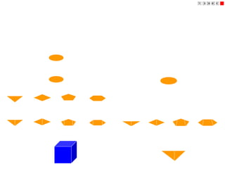 SOLIDS
To understand and remember various solids in this subject properly,
those are classified & arranged in to two major groups.
Group A
Solids having top and base of same shape
Cylinder
Prisms
Triangular Square Pentagonal Hexagonal
Cube
Triangular Square Pentagonal Hexagonal
Cone
Tetrahedron
Pyramids
( A solid having
six square faces)
( A solid having
Four triangular faces)
Group B
Solids having base of some shape
and just a point as a top, called
apex.
 