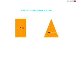 FREELY SUSPENDED SOLIDS:
Positions of CG, on axis, from base, for different solids are shown below.
H
H/2
H/4
GROUP A SOLIDS
( Cylinder & Prisms)
GROUP B SOLIDS
( Cone & Pyramids)
CG
CG
 