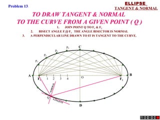D
F1 F2
1 2 3 4
A B
C
p1
p2
p3
p4
O
Q TANGENT
NORMAL
TO DRAW TANGENT & NORMAL
TO THE CURVE FROM A GIVEN POINT ( Q )
1. JOIN POINT Q TO F1 & F2
2. BISECT ANGLE F1Q F2 THE ANGLE BISECTOR IS NORMAL
3. A PERPENDICULAR LINE DRAWN TO IT IS TANGENT TO THE CURVE.
ELLIPSE
TANGENT & NORMAL
Problem 13:
 