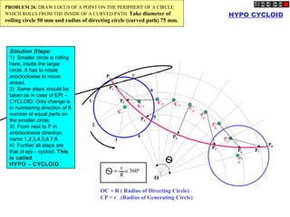 HYPO CYCLOID
C
P1
P2
P3
P4
P5
P6 P7
P8
P
1
2
3
6
5
7
4
C1
C2 C3
C4
C
5
C
6
C
7
C8
O
OC = R ( Radius of Directing Circle)
CP = r (Radius of Generating Circle)
+
r
R
3600
=
PROBLEM 26: DRAW LOCUS OF A POINT ON THE PERIPHERY OF A CIRCLE
WHICH ROLLS FROM THE INSIDE OF A CURVED PATH. Take diameter of
rolling circle 50 mm and radius of directing circle (curved path) 75 mm.
Solution Steps:
1)  Smaller circle is rolling
here, inside the larger
circle. It has to rotate
anticlockwise to move
ahead.
2)  Same steps should be
taken as in case of EPI –
CYCLOID. Only change is
in numbering direction of 8
number of equal parts on
the smaller circle.
3)  From next to P in
anticlockwise direction,
name 1,2,3,4,5,6,7,8.
4)  Further all steps are
that of epi – cycloid. This
is called
HYPO – CYCLOID.
 