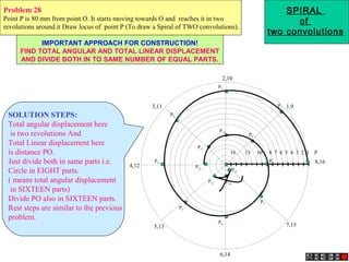 16 13 10 8 7 6 5 4 3 2 1 P
1,9
2,10
3,11
4,12
5,13
6,14
7,15
8,16
P1
P2
P3
P4
P5
P6
P7
P8
P9
P10
P11
P12
P13 P14
P15
SPIRAL
of
two convolutions
Problem 28
Point P is 80 mm from point O. It starts moving towards O and reaches it in two
revolutions around.it Draw locus of point P (To draw a Spiral of TWO convolutions).
IMPORTANT APPROACH FOR CONSTRUCTION!
FIND TOTAL ANGULAR AND TOTAL LINEAR DISPLACEMENT
AND DIVIDE BOTH IN TO SAME NUMBER OF EQUAL PARTS.
SOLUTION STEPS:
Total angular displacement here
is two revolutions And
Total Linear displacement here
is distance PO.
Just divide both in same parts i.e.
Circle in EIGHT parts.
( means total angular displacement
in SIXTEEN parts)
Divide PO also in SIXTEEN parts.
Rest steps are similar to the previous
problem.
 