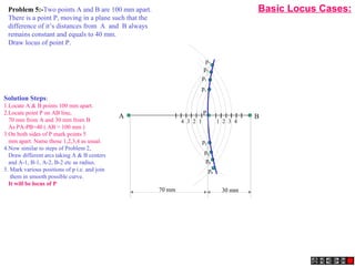 P
A B
4 3 2 1 1 2 3 4
70 mm 30 mm
p1
p2
p3
p4
p5
p6
p7
p8
Problem 5:-Two points A and B are 100 mm apart.
There is a point P, moving in a plane such that the
difference of it’s distances from A and B always
remains constant and equals to 40 mm.
Draw locus of point P.
Basic Locus Cases:
Solution Steps:
1.Locate A & B points 100 mm apart.
2.Locate point P on AB line,
70 mm from A and 30 mm from B
As PA-PB=40 ( AB = 100 mm )
3.On both sides of P mark points 5
mm apart. Name those 1,2,3,4 as usual.
4.Now similar to steps of Problem 2,
Draw different arcs taking A & B centers
and A-1, B-1, A-2, B-2 etc as radius.
5. Mark various positions of p i.e. and join
them in smooth possible curve.
It will be locus of P
 