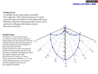 p
1
2
3
4
5
6
7
8
9
10
11
12
13
14
15
16
O
A
Problem No 8:
A Link OA, 80 mm long oscillates around O,
600
to right side, 1200
to left and returns to it’s initial
vertical Position with uniform velocity.Mean while point
P initially on O starts sliding downwards, reaches end A
and returns to O again with uniform velocity.
Draw locus of point P
Solution Steps:
( P reaches A i.e. moving downwards.
& returns to O again i.e.moves upwards )
1.Here distance traveled by point P is PA.plus
AP.Hence divide it into eight equal parts.( so
total linear displacement gets divided in 16
parts) Name those as shown.
2.Link OA goes 600
to right, comes back to
original (Vertical) position, goes 600
to left
and returns to original vertical position. Hence
total angular displacement is 2400
.
Divide this also in 16 parts. (150
each.)
Name as per previous problem.(A, A1 A2 etc)
3.Mark different positions of P as per the
procedure adopted in previous case.
and complete the problem.
A2
A1
A3
A4
A5
A6
A7
A8
A9
A10
A11
A12
A13
A14
A15
A16
p8
p5
p6
p7
p2
p4
p1
p3
OSCILLATING LINK
 