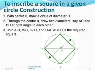 To inscribe a square in a given
circle Construction
1. With centre 0, draw a circle of diameter D.
2. Through the centre 0, draw two diameters, say AC and
BD at right angle to each other.
3. Join A-B, B-C, C- D, and D-A. ABCD is the required
square.
Sep 12, 2018
Dr.RGM PROF/MECH / UNIT 1 ENGG
GRAPHICS 32
 