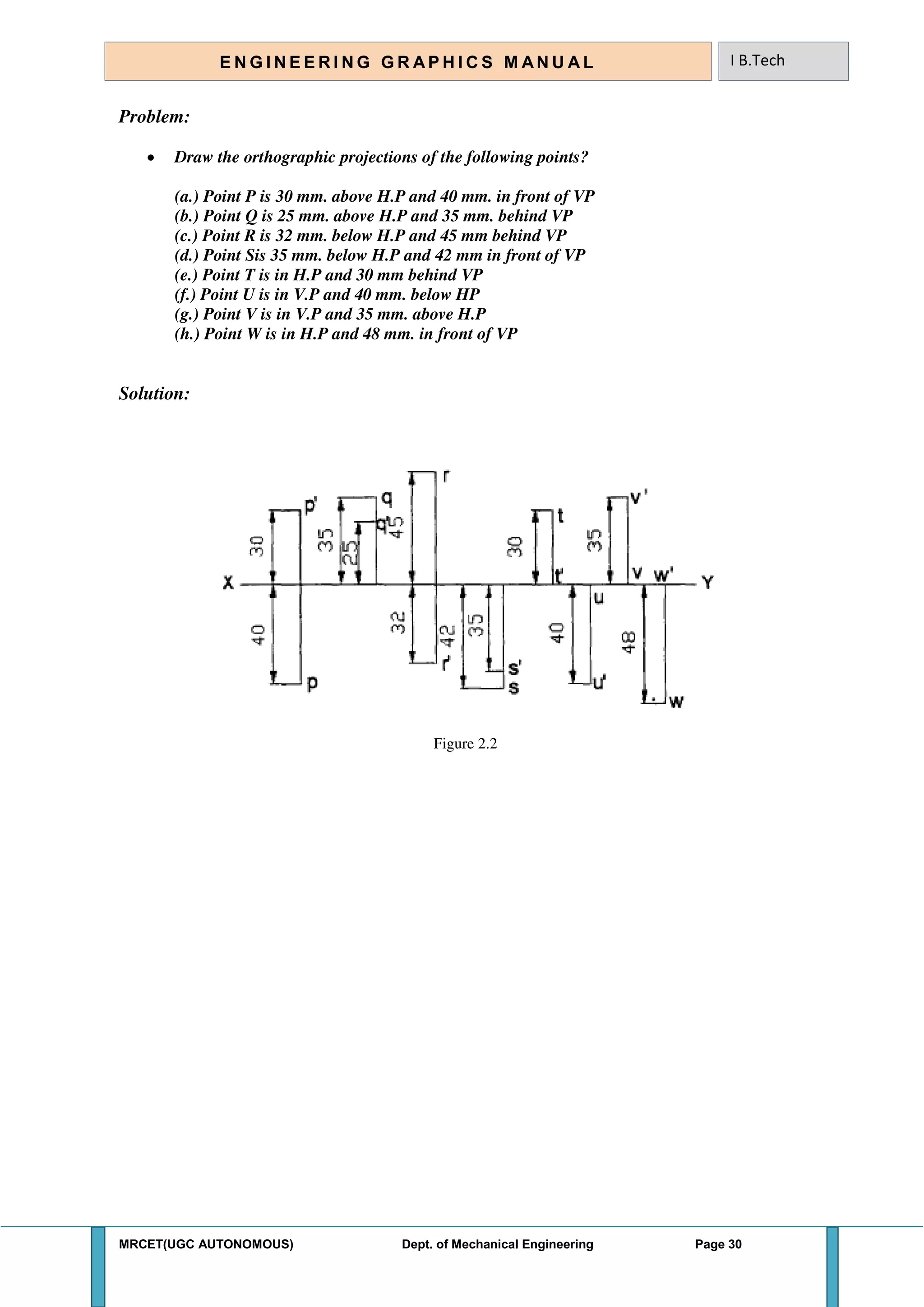 MRCET(UGC AUTONOMOUS) Dept. of Mechanical Engineering Page 30
E N G I N E E R I N G G R A P H I C S M AN U A L I B.Tech
Problem:
 Draw the orthographic projections of the following points?
(a.) Point P is 30 mm. above H.P and 40 mm. in front of VP
(b.) Point Q is 25 mm. above H.P and 35 mm. behind VP
(c.) Point R is 32 mm. below H.P and 45 mm behind VP
(d.) Point Sis 35 mm. below H.P and 42 mm in front of VP
(e.) Point T is in H.P and 30 mm behind VP
(f.) Point U is in V.P and 40 mm. below HP
(g.) Point V is in V.P and 35 mm. above H.P
(h.) Point W is in H.P and 48 mm. in front of VP
Solution:
Figure 2.2
 