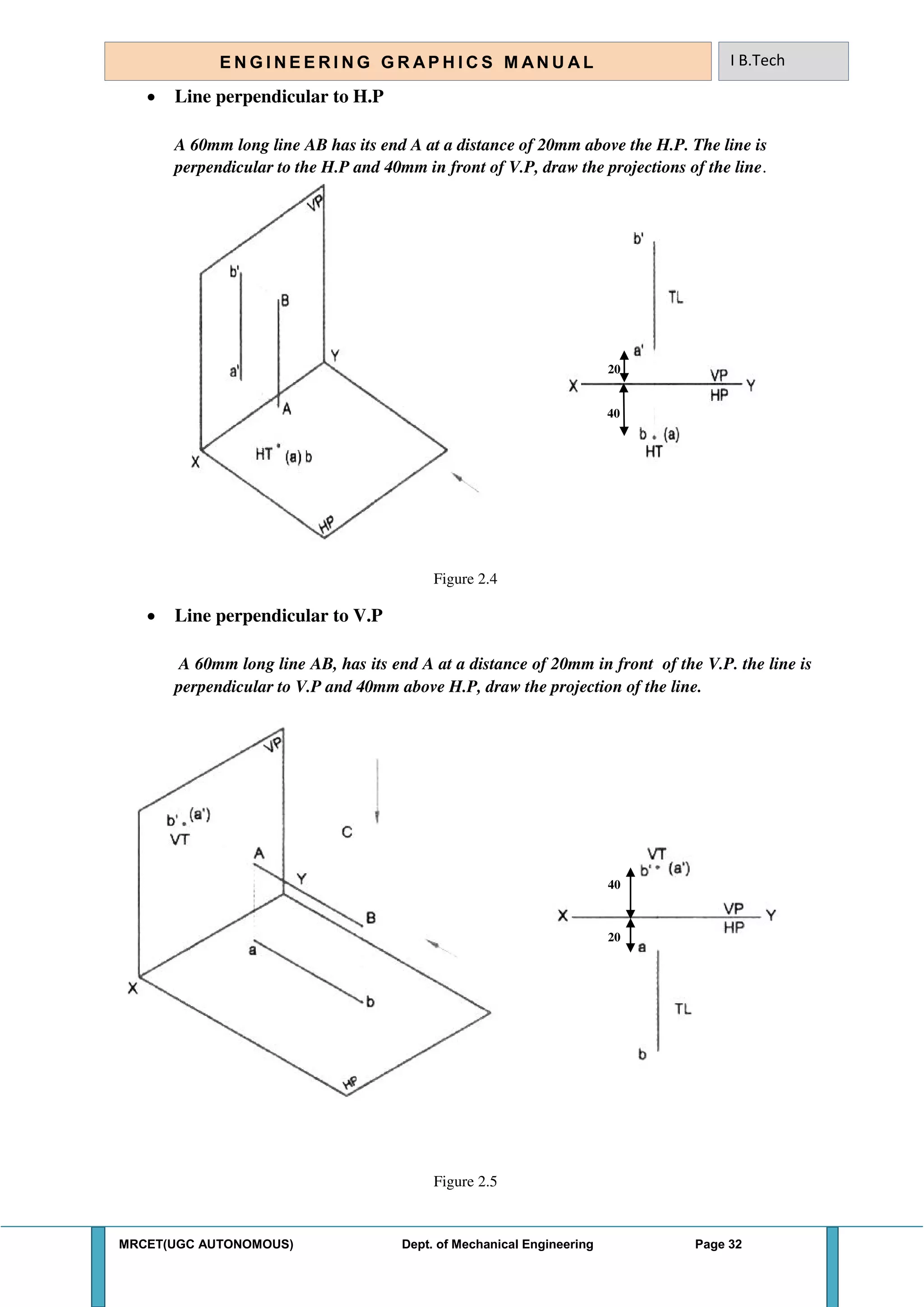 MRCET(UGC AUTONOMOUS) Dept. of Mechanical Engineering Page 32
E N G I N E E R I N G G R A P H I C S M AN U A L I B.Tech
 Line perpendicular to H.P
A 60mm long line AB has its end A at a distance of 20mm above the H.P. The line is
perpendicular to the H.P and 40mm in front of V.P, draw the projections of the line.
20
40
Figure 2.4
 Line perpendicular to V.P
A 60mm long line AB, has its end A at a distance of 20mm in front of the V.P. the line is
perpendicular to V.P and 40mm above H.P, draw the projection of the line.
40
20
Figure 2.5
 