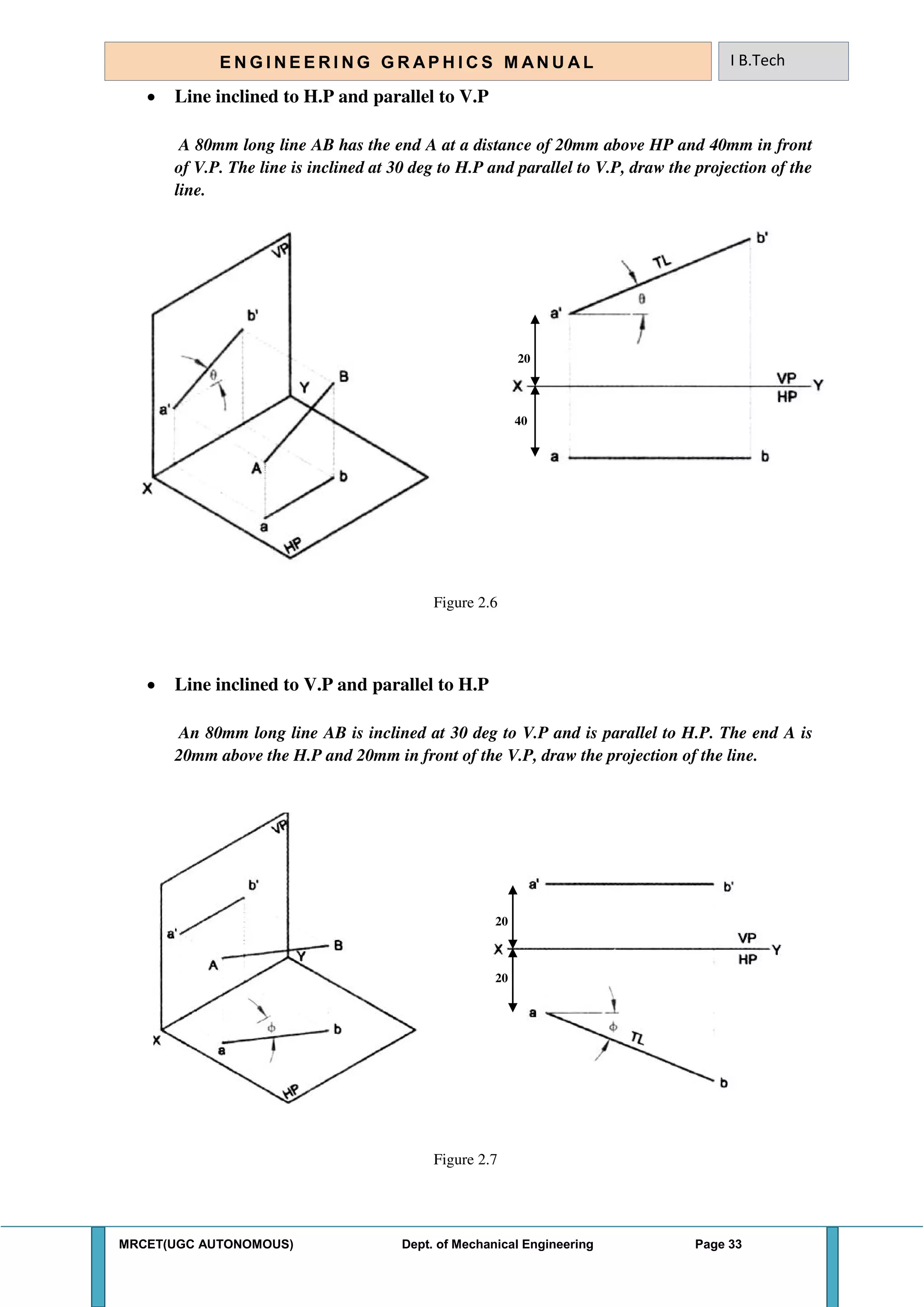 MRCET(UGC AUTONOMOUS) Dept. of Mechanical Engineering Page 33
E N G I N E E R I N G G R A P H I C S M AN U A L I B.Tech
 Line inclined to H.P and parallel to V.P
A 80mm long line AB has the end A at a distance of 20mm above HP and 40mm in front
of V.P. The line is inclined at 30 deg to H.P and parallel to V.P, draw the projection of the
line.
Figure 2.6
 Line inclined to V.P and parallel to H.P
An 80mm long line AB is inclined at 30 deg to V.P and is parallel to H.P. The end A is
20mm above the H.P and 20mm in front of the V.P, draw the projection of the line.
Figure 2.7
20
40
20
20
 