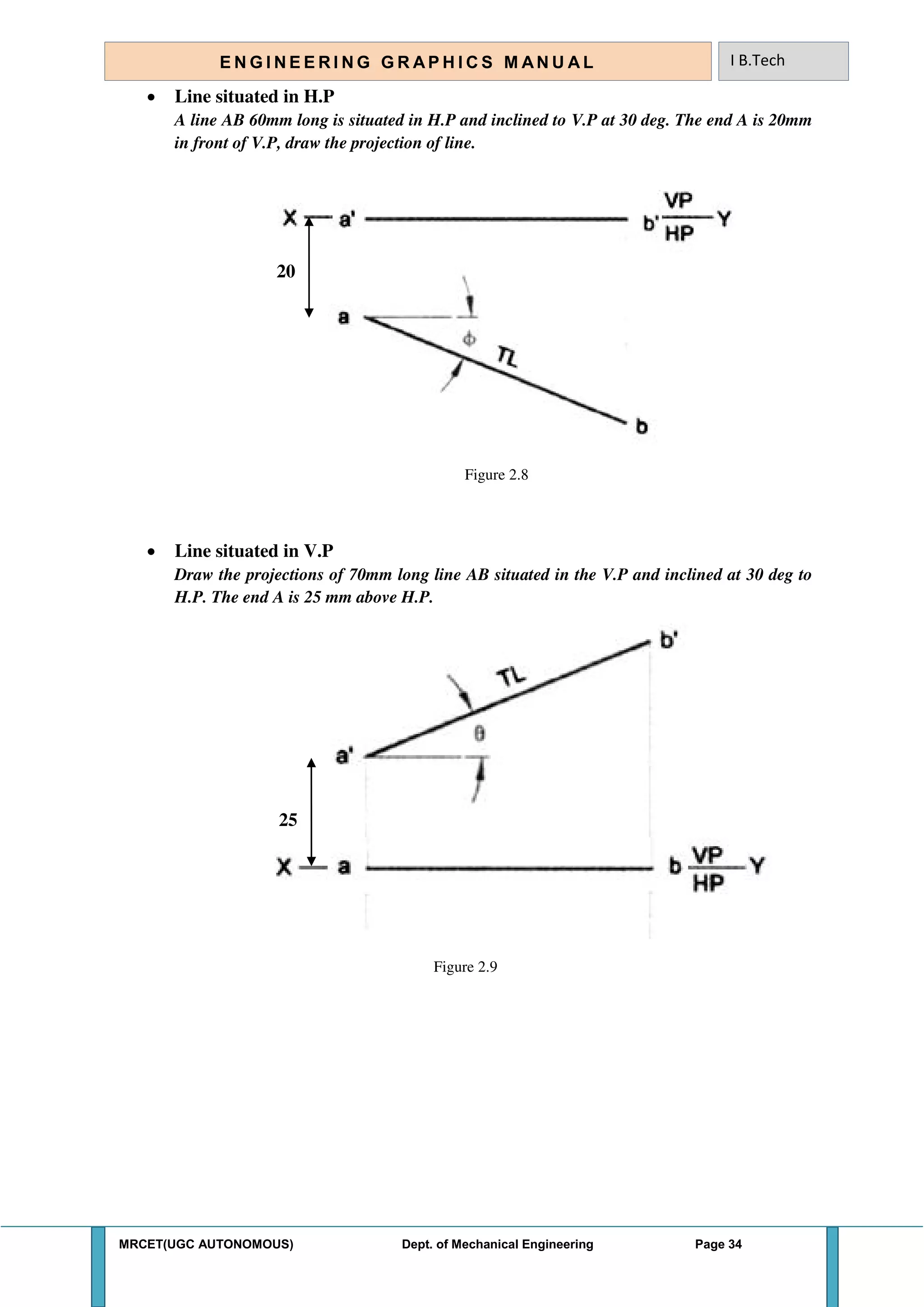 MRCET(UGC AUTONOMOUS) Dept. of Mechanical Engineering Page 34
E N G I N E E R I N G G R A P H I C S M AN U A L I B.Tech
 Line situated in H.P
A line AB 60mm long is situated in H.P and inclined to V.P at 30 deg. The end A is 20mm
in front of V.P, draw the projection of line.
Figure 2.8
 Line situated in V.P
Draw the projections of 70mm long line AB situated in the V.P and inclined at 30 deg to
H.P. The end A is 25 mm above H.P.
Figure 2.9
20
25
 