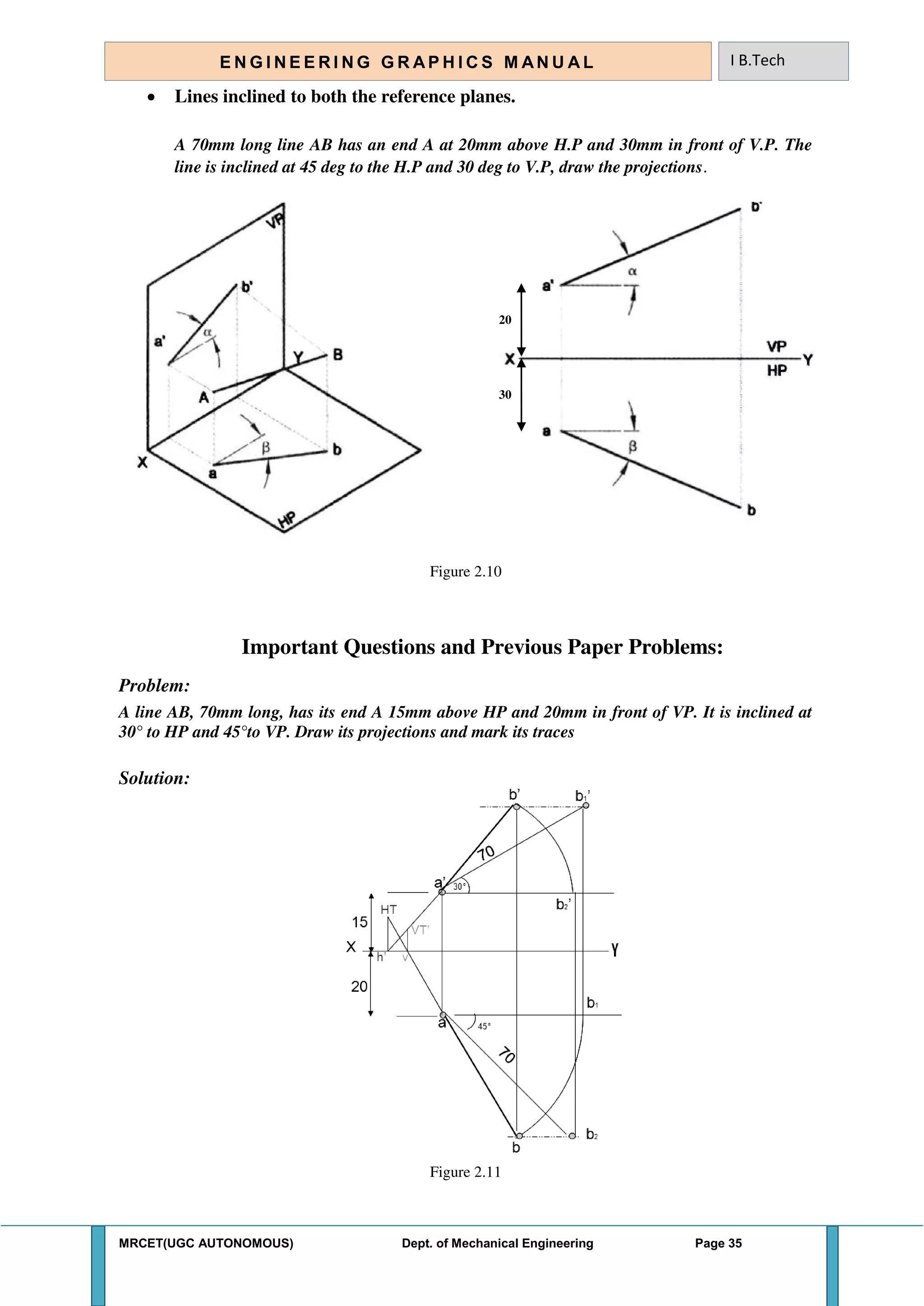 MRCET(UGC AUTONOMOUS) Dept. of Mechanical Engineering Page 35
E N G I N E E R I N G G R A P H I C S M AN U A L I B.Tech
 Lines inclined to both the reference planes.
A 70mm long line AB has an end A at 20mm above H.P and 30mm in front of V.P. The
line is inclined at 45 deg to the H.P and 30 deg to V.P, draw the projections.
Figure 2.10
Important Questions and Previous Paper Problems:
Problem:
A line AB, 70mm long, has its end A 15mm above HP and 20mm in front of VP. It is inclined at
30° to HP and 45°to VP. Draw its projections and mark its traces
Solution:
Figure 2.11
20
30
 