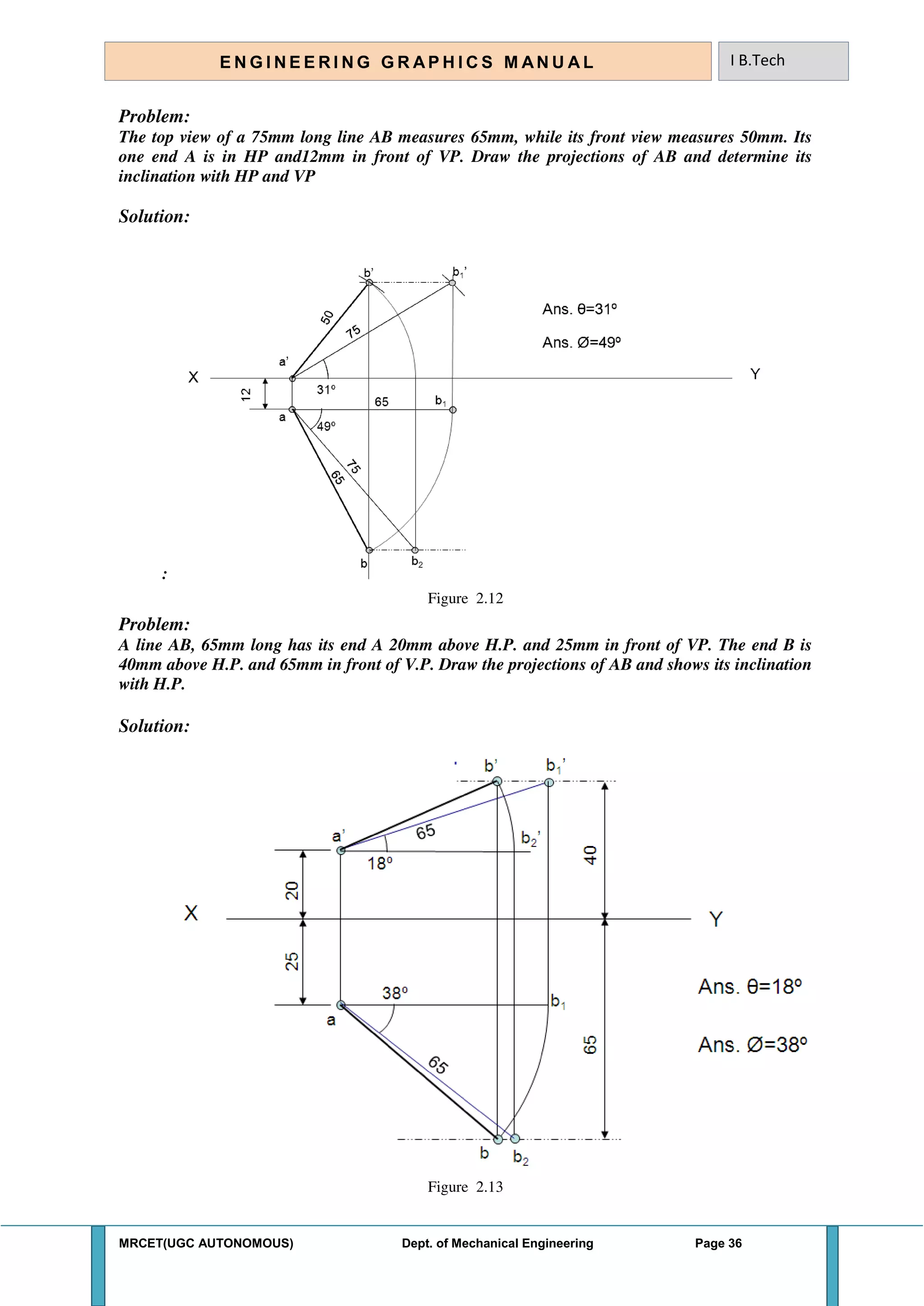 MRCET(UGC AUTONOMOUS) Dept. of Mechanical Engineering Page 36
E N G I N E E R I N G G R A P H I C S M AN U A L I B.Tech
Problem:
The top view of a 75mm long line AB measures 65mm, while its front view measures 50mm. Its
one end A is in HP and12mm in front of VP. Draw the projections of AB and determine its
inclination with HP and VP
Solution:
:
Figure 2.12
Problem:
A line AB, 65mm long has its end A 20mm above H.P. and 25mm in front of VP. The end B is
40mm above H.P. and 65mm in front of V.P. Draw the projections of AB and shows its inclination
with H.P.
Solution:
Figure 2.13
 