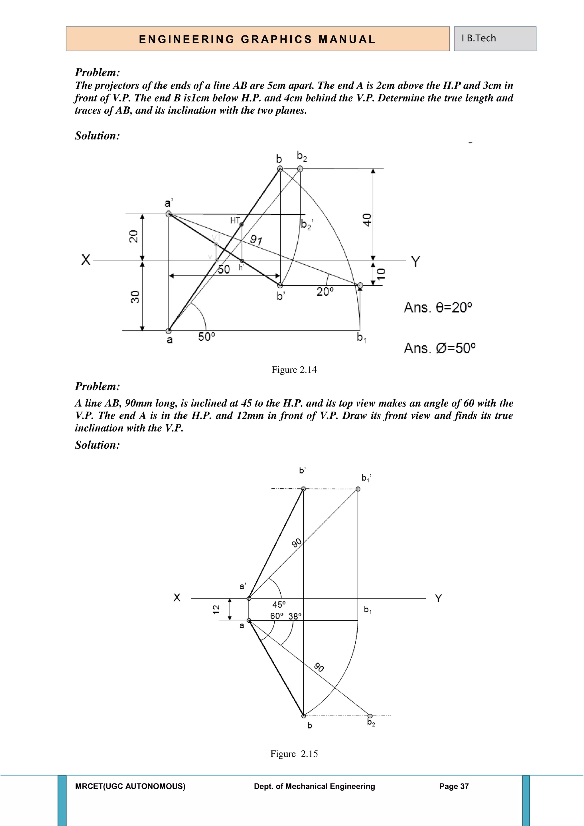 MRCET(UGC AUTONOMOUS) Dept. of Mechanical Engineering Page 37
E N G I N E E R I N G G R A P H I C S M AN U A L I B.Tech
Problem:
The projectors of the ends of a line AB are 5cm apart. The end A is 2cm above the H.P and 3cm in
front of V.P. The end B is1cm below H.P. and 4cm behind the V.P. Determine the true length and
traces of AB, and its inclination with the two planes.
Solution:
Figure 2.14
Problem:
A line AB, 90mm long, is inclined at 45 to the H.P. and its top view makes an angle of 60 with the
V.P. The end A is in the H.P. and 12mm in front of V.P. Draw its front view and finds its true
inclination with the V.P.
Solution:
Figure 2.15
 